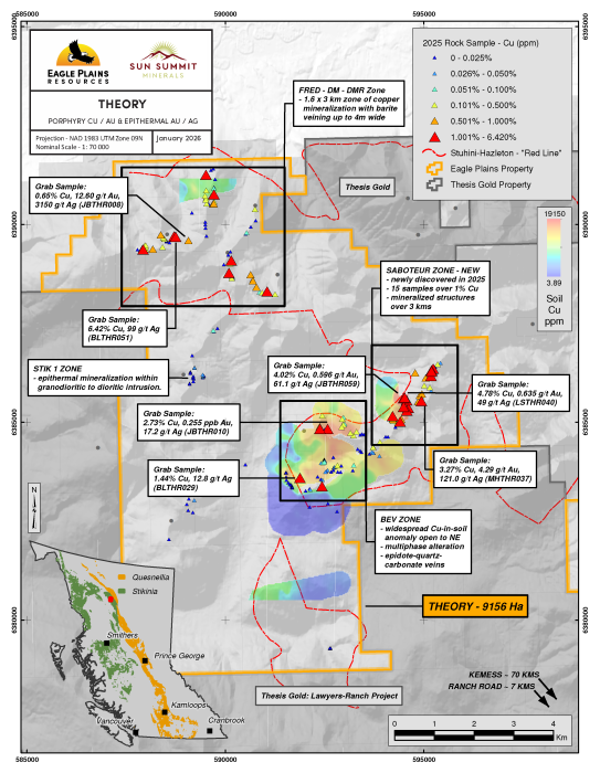 260121 Theory_Compilation_Property Scale_SMN_EPL_20260114.png